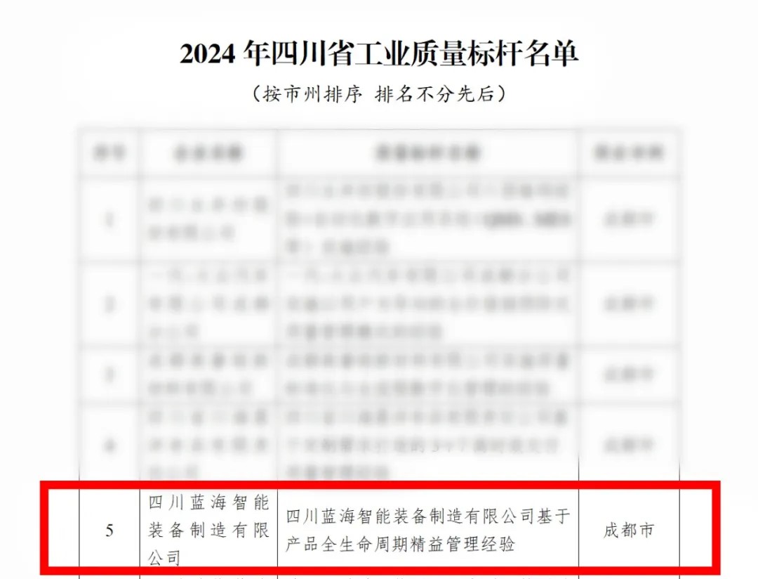 喜报 | 蓝海连获三项荣誉！品质智造，勇攀高峰！